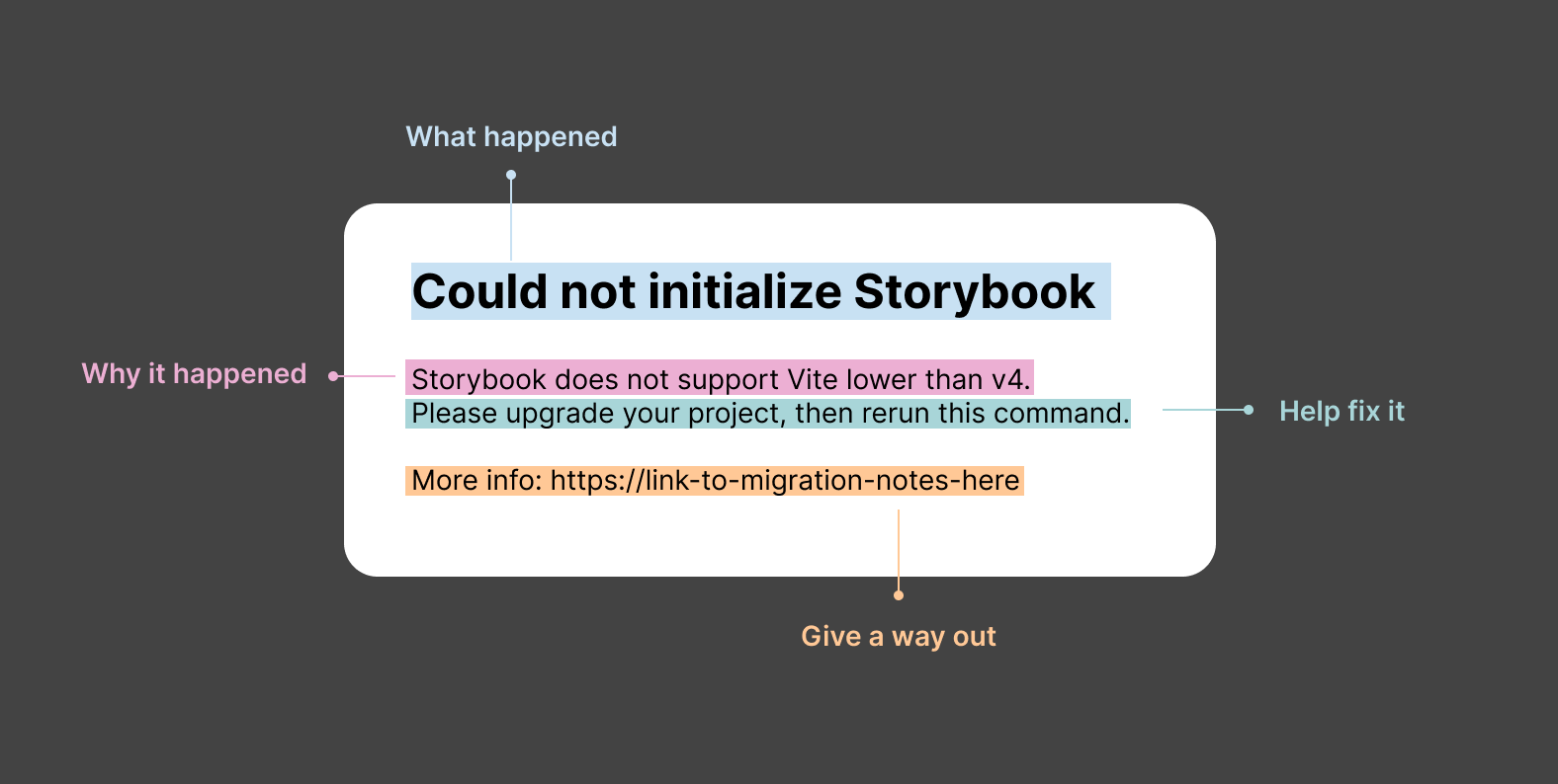 /tony/hive/raw/commit/1e81daaf1803881e68313223f5c0734a0f9f87ba/frontend/node_modules/storybook/assets/docs/message-reference.png